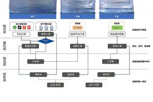 狂打铁！布兰登-米勒16投仅4中得到14分 正负值低至-28